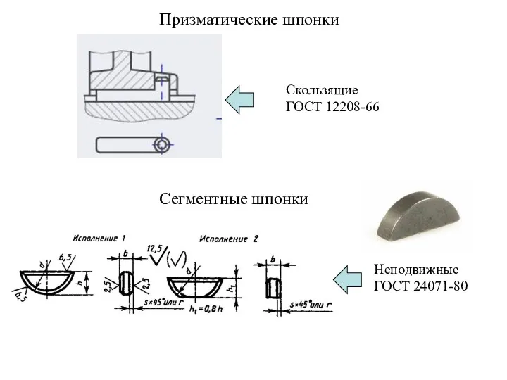 Призматические шпонки Скользящие ГОСТ 12208-66 Сегментные шпонки Неподвижные ГОСТ 24071-80