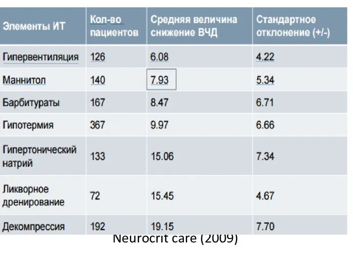 Neurocrit care (2009)