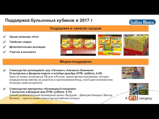 Поддержка в каналах продаж Медиа-поддержка Промо-упаковка «8+2» Глубокие скидки Дополнительная