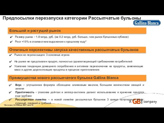 Предпосылки перезапуска категории Рассыпчатые бульоны *Источник: AC Nielsen MAT June’16