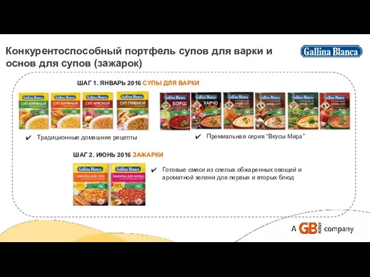 Конкурентоспособный портфель супов для варки и основ для супов (зажарок)