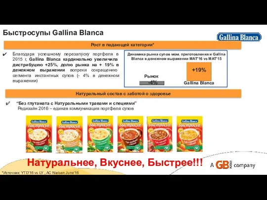 Быстросупы Gallina Blanca “Без глутамата с Натуральными травами и специями”