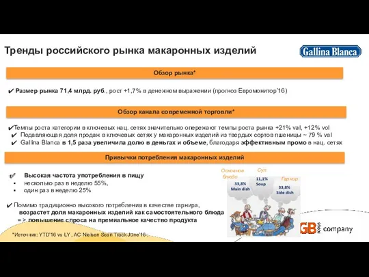 Высокая частота употребления в пищу несколько раз в неделю 55%,