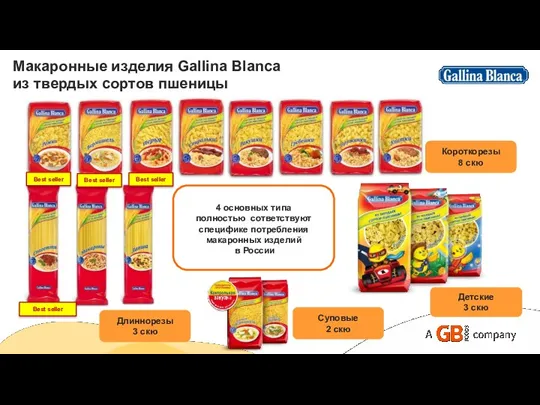Макаронные изделия Gallina Blanca из твердых сортов пшеницы 4 основных
