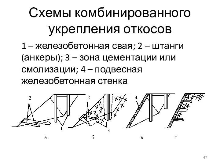 Схемы комбинированного укрепления откосов 1 – железобетонная свая; 2 – штанги (анкеры); 3