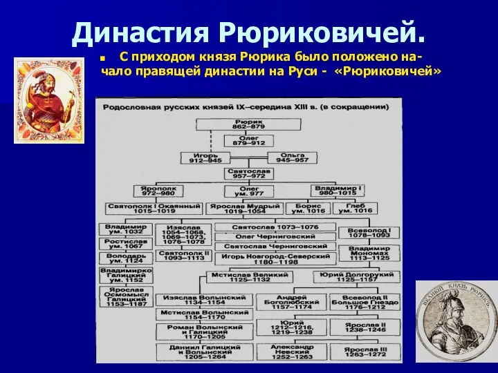 Династия Рюриковичей. С приходом князя Рюрика было положено на- чало правящей династии на Руси - «Рюриковичей»