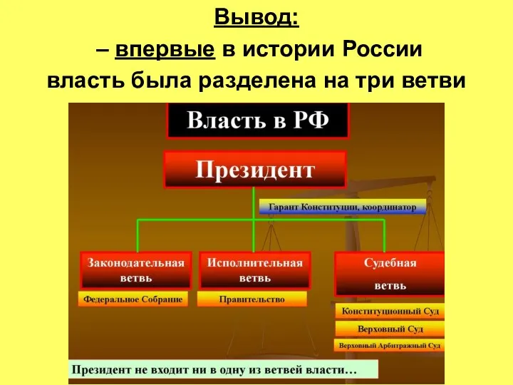 Вывод: – впервые в истории России власть была разделена на три ветви