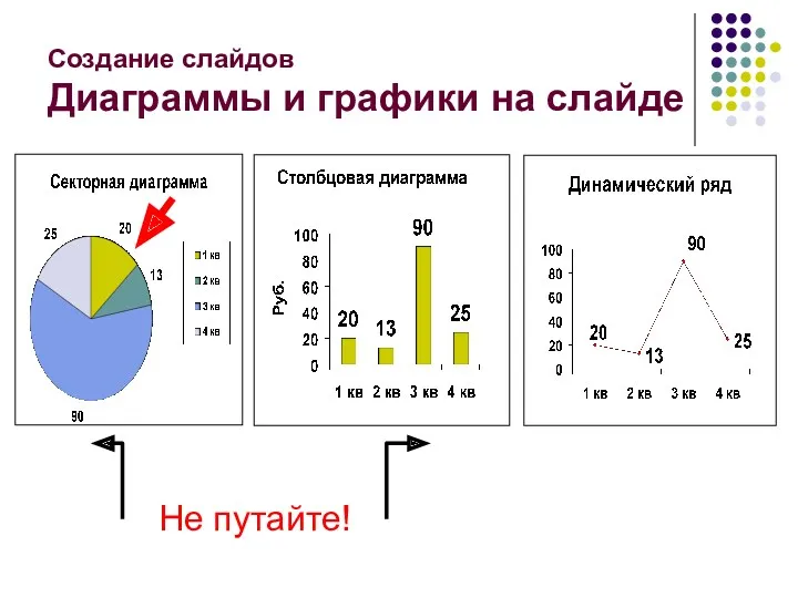 Создание слайдов Диаграммы и графики на слайде Не путайте!