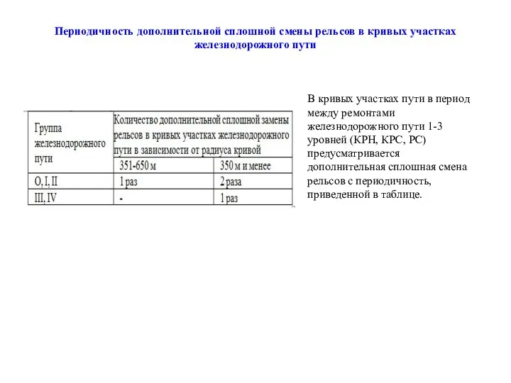 Периодичность дополнительной сплошной смены рельсов в кривых участках железнодорожного пути