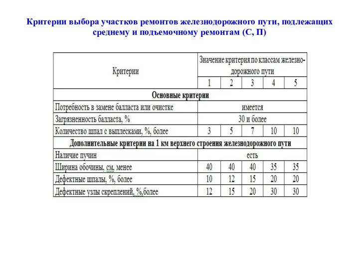 Критерии выбора участков ремонтов железнодорожного пути, подлежащих среднему и подъемочному ремонтам (С, П)