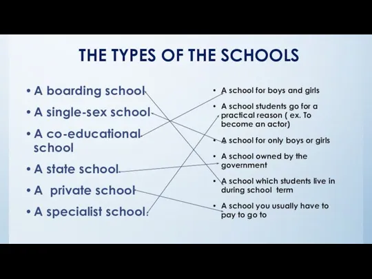 THE TYPES OF THE SCHOOLS A boarding school A single-sex