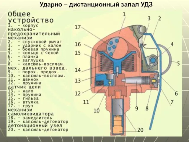 Ударно – дистанционный запал УДЗ