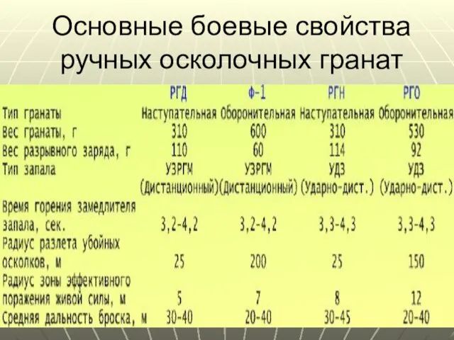 Основные боевые свойства ручных осколочных гранат