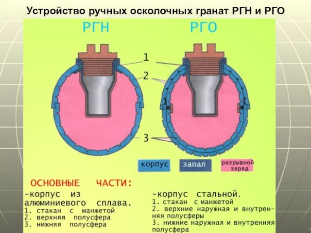 Устройство ручных осколочных гранат РГН и РГО