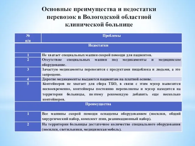 Основные преимущества и недостатки перевозок в Вологодской областной клинической больнице
