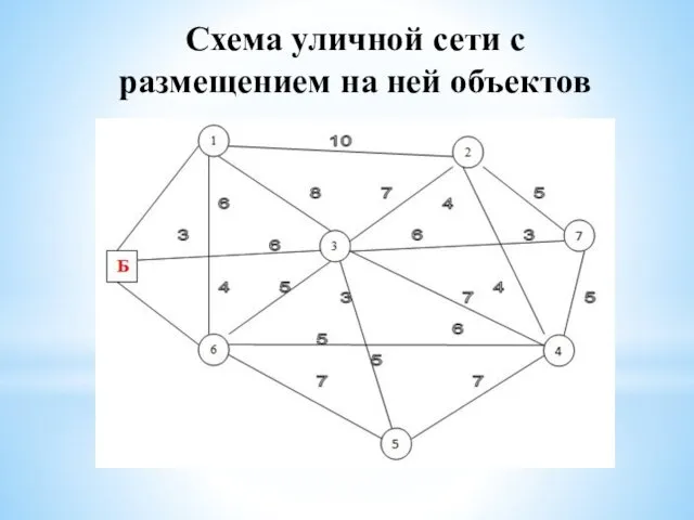 Схема уличной сети с размещением на ней объектов