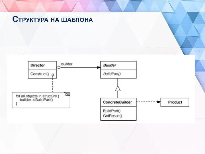 Структура на шаблона