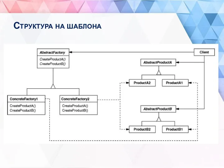 Структура на шаблона