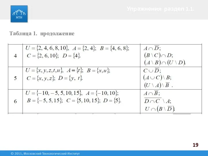 Упражнения раздел 1.1. 19 Таблица 1. продолжение