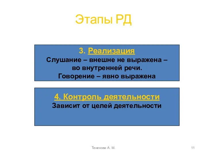 Этапы РД Тенекова А. М. 4. Контроль деятельности Зависит от целей деятельности 3.