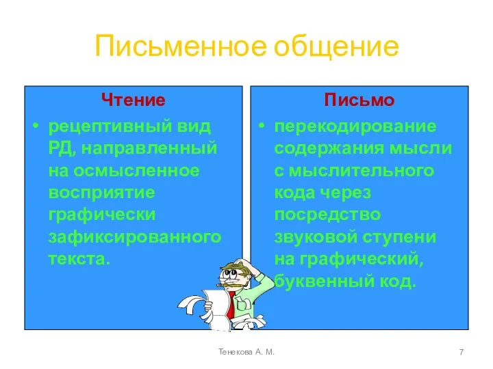 Письменное общение Чтение рецептивный вид РД, направленный на осмысленное восприятие графически зафиксированного текста.