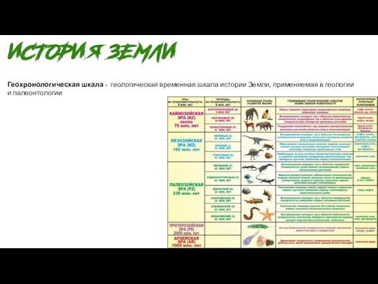 Геохронологическая шкала - геологическая временная шкала истории Земли, применяемая в геологии и палеонтологии