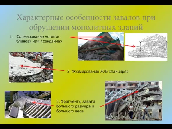 Характерные особенности завалов при обрушении монолитных зданий Формирование «стопки блинов»