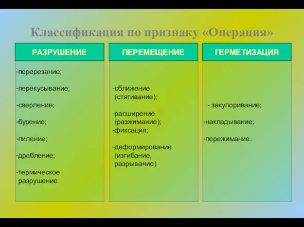 Классификация по признаку «Операция»