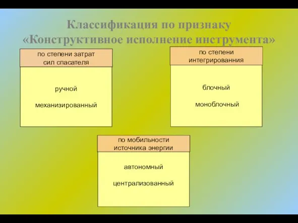 Классификация по признаку «Конструктивное исполнение инструмента»