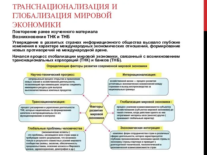 ТРАНСНАЦИОНАЛИЗАЦИЯ И ГЛОБАЛИЗАЦИЯ МИРОВОЙ ЭКОНОМИКИ Повторение ранее изученного материала Возникновение