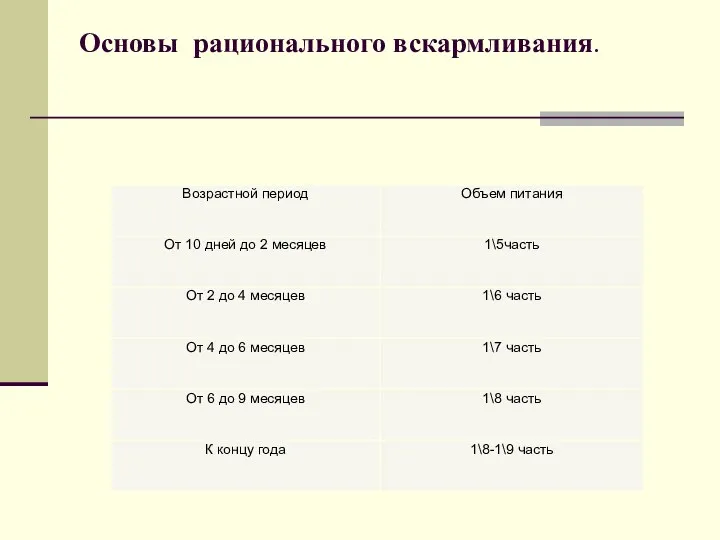 Основы рационального вскармливания.