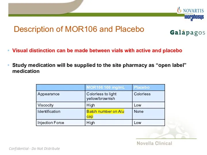 Description of MOR106 and Placebo Visual distinction can be made
