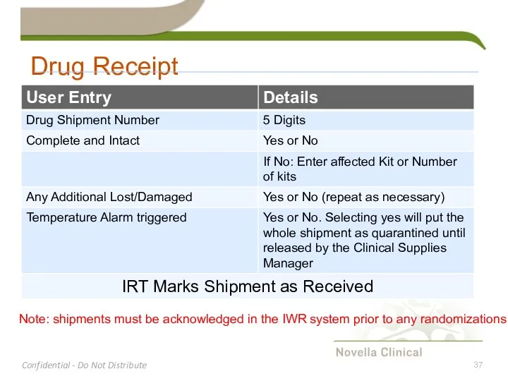 Drug Receipt Note: shipments must be acknowledged in the IWR system prior to any randomizations