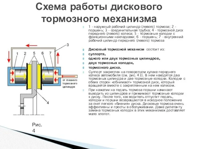 1 - наружный рабочий цилиндр (левого) тормоза; 2 - поршень;