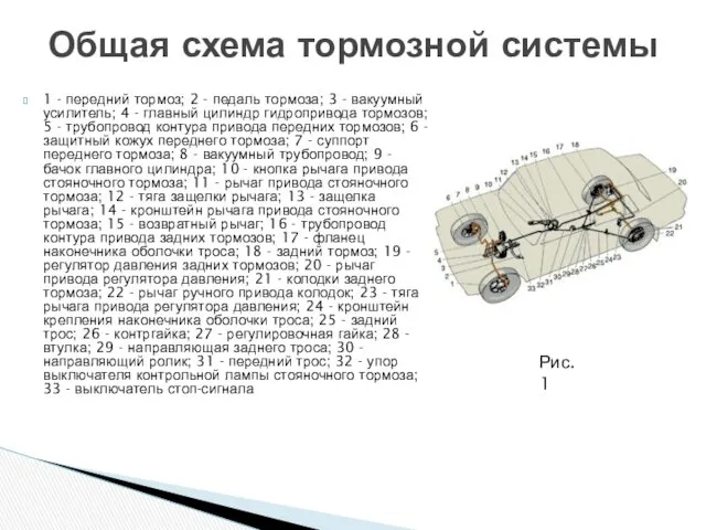 1 - передний тормоз; 2 - педаль тормоза; 3 -