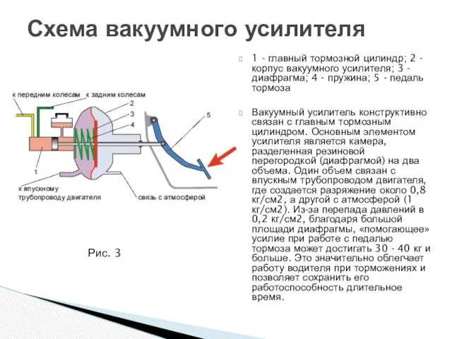 1 - главный тормозной цилиндр; 2 - корпус вакуумного усилителя;