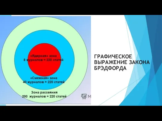 ГРАФИЧЕСКОЕ ВЫРАЖЕНИЕ ЗАКОНА БРЭДФОРДА