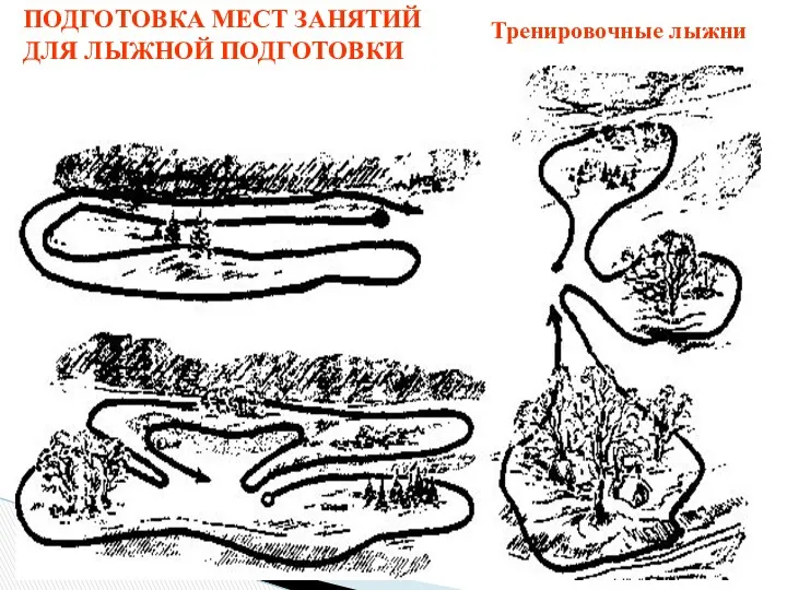 ПОДГОТОВКА МЕСТ ЗАНЯТИЙ ДЛЯ ЛЫЖНОЙ ПОДГОТОВКИ Тренировочные лыжни