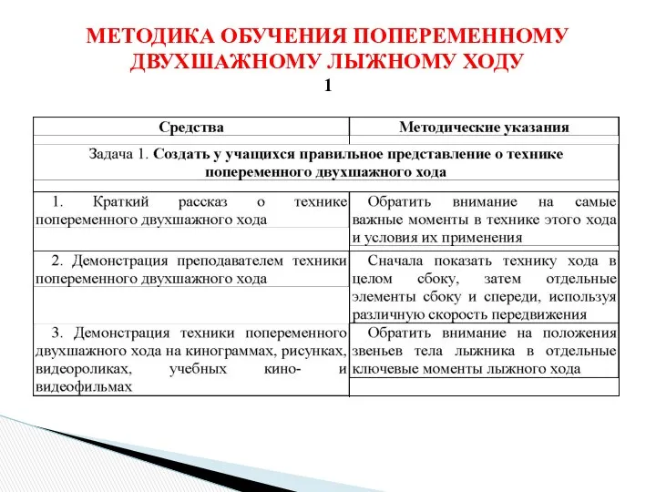 МЕТОДИКА ОБУЧЕНИЯ ПОПЕРЕМЕННОМУ ДВУХШАЖНОМУ ЛЫЖНОМУ ХОДУ 1