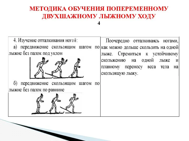 МЕТОДИКА ОБУЧЕНИЯ ПОПЕРЕМЕННОМУ ДВУХШАЖНОМУ ЛЫЖНОМУ ХОДУ 4