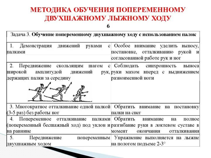 МЕТОДИКА ОБУЧЕНИЯ ПОПЕРЕМЕННОМУ ДВУХШАЖНОМУ ЛЫЖНОМУ ХОДУ 6