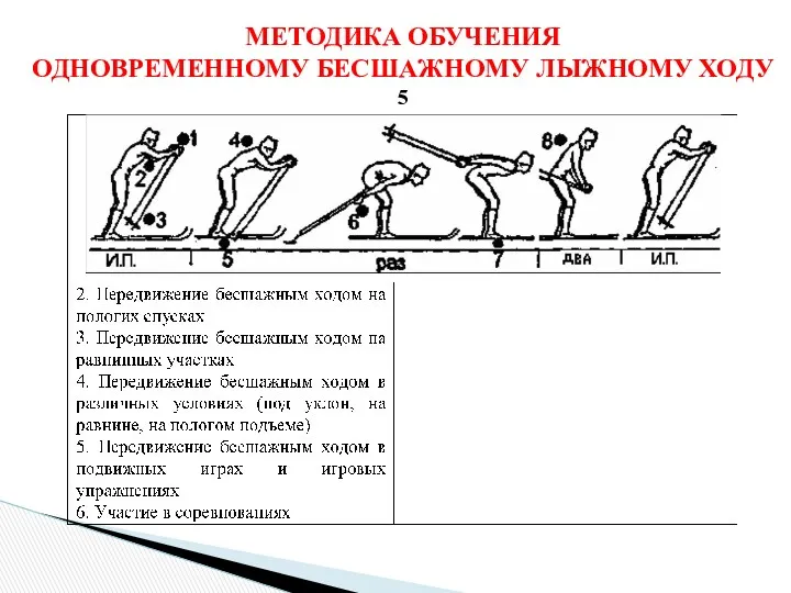 МЕТОДИКА ОБУЧЕНИЯ ОДНОВРЕМЕННОМУ БЕСШАЖНОМУ ЛЫЖНОМУ ХОДУ 5