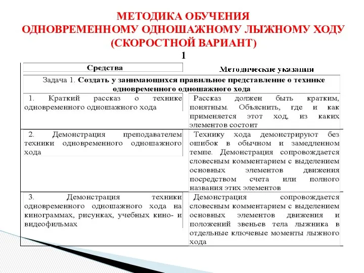 МЕТОДИКА ОБУЧЕНИЯ ОДНОВРЕМЕННОМУ ОДНОШАЖНОМУ ЛЫЖНОМУ ХОДУ (СКОРОСТНОЙ ВАРИАНТ) 1