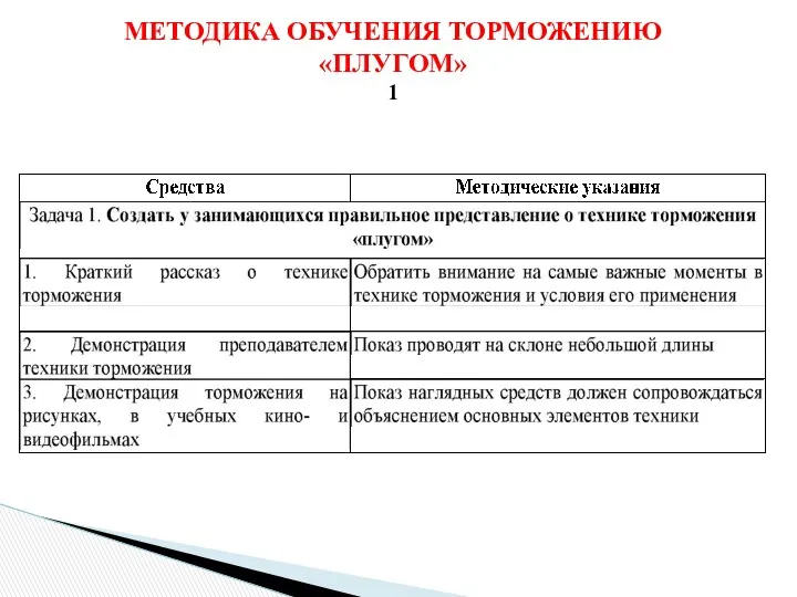 МЕТОДИКА ОБУЧЕНИЯ ТОРМОЖЕНИЮ «ПЛУГОМ» 1