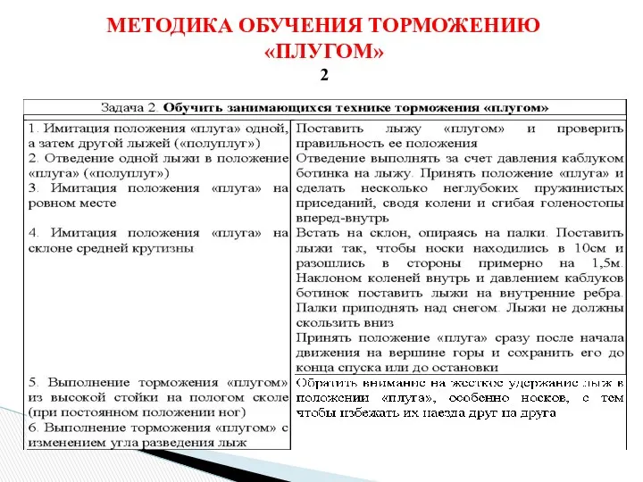 МЕТОДИКА ОБУЧЕНИЯ ТОРМОЖЕНИЮ «ПЛУГОМ» 2