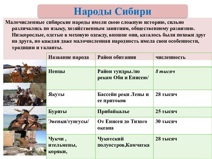 Малочисленные сибирские народы имели свою сложную историю, сильно различались по языку, хозяйственным занятиям,