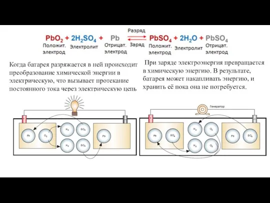 Когда батарея разряжается в ней происходит преобразование химической энергии в