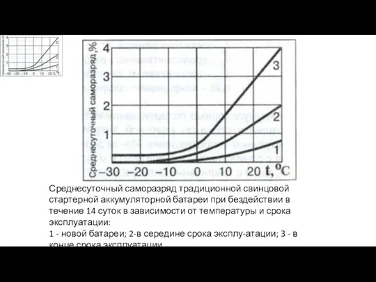 Среднесуточный саморазряд традиционной свинцовой стартерной аккумуляторной батареи при бездействии в