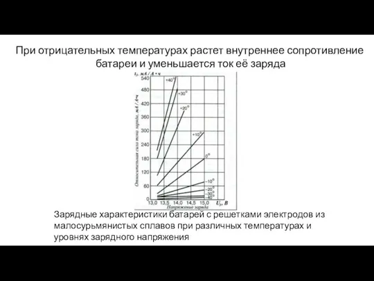 При отрицательных температурах растет внутреннее сопротивление батареи и уменьшается ток