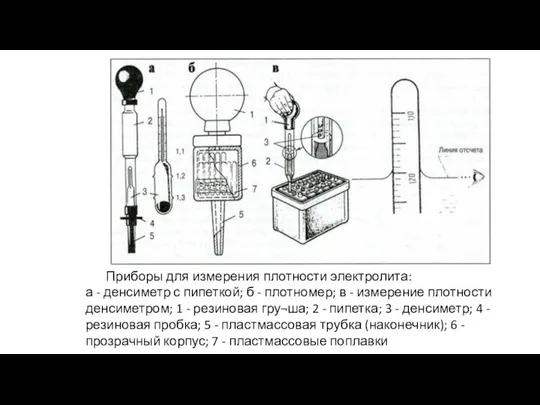 Приборы для измерения плотности электролита: а - денсиметр с пипеткой;